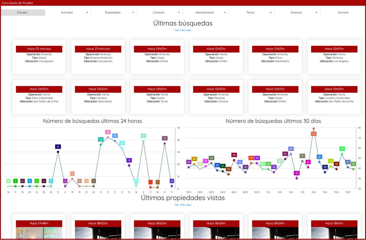 Estadísticas de visualizaciones de propiedades y búsquedas